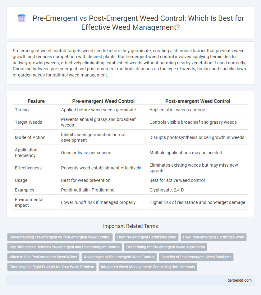 Pre-Emergent vs Post-Emergent Weed Control: Which Is Best for Effective Weed Management?