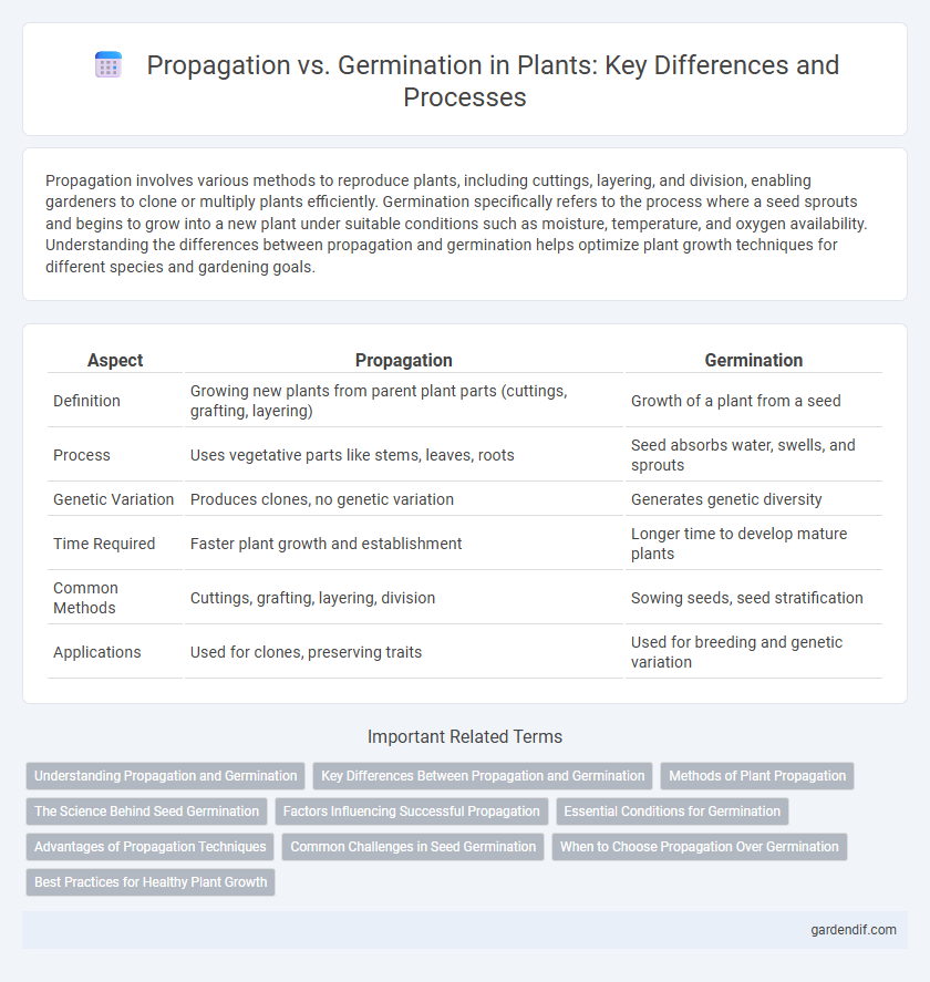 Propagation vs. Germination in Plants: Key Differences and Processes
