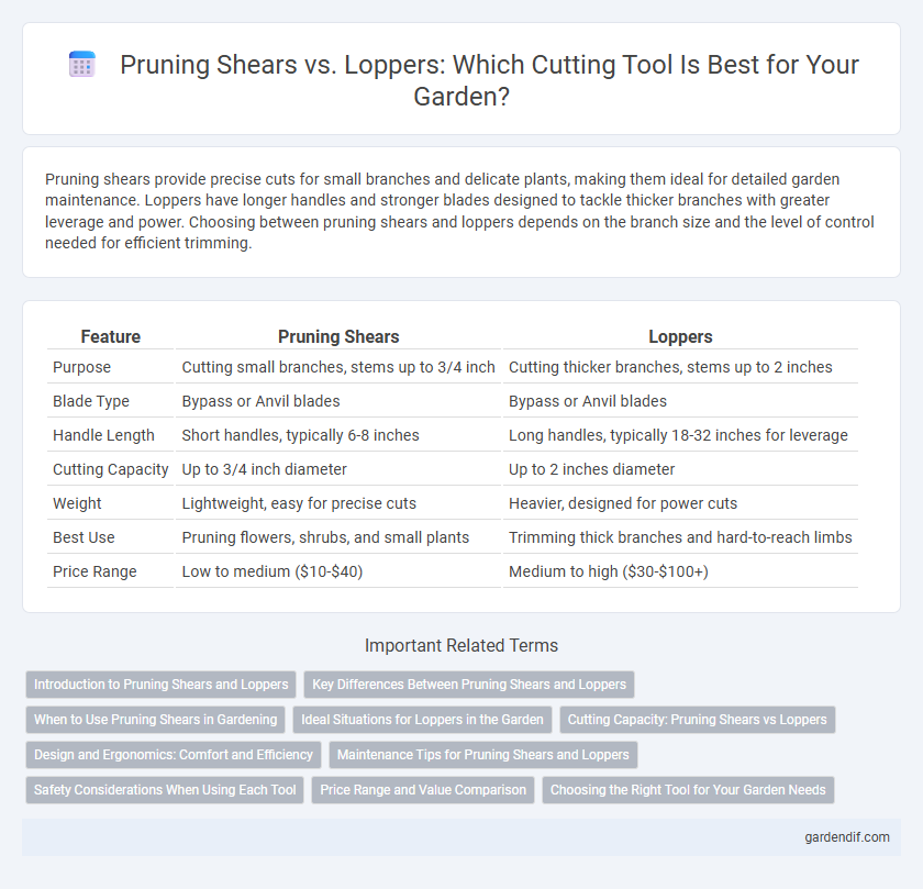 Pruning Shears vs. Loppers: Which Cutting Tool Is Best for Your Garden?