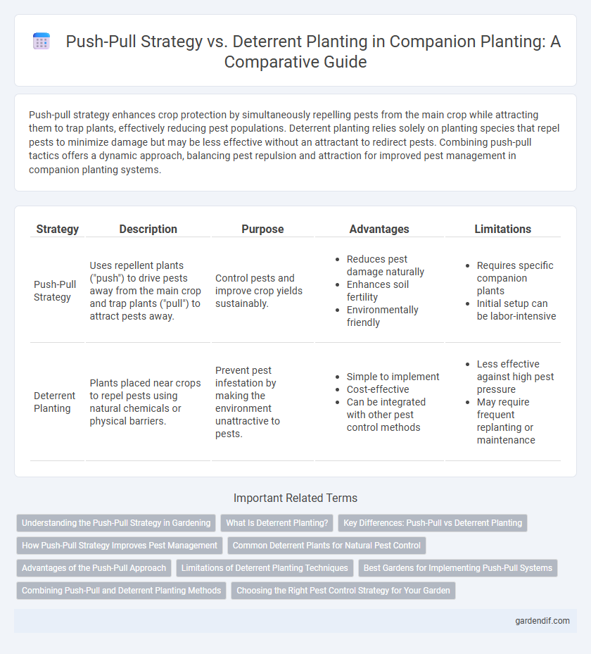 Push-Pull Strategy vs. Deterrent Planting in Companion Planting: A Comparative Guide