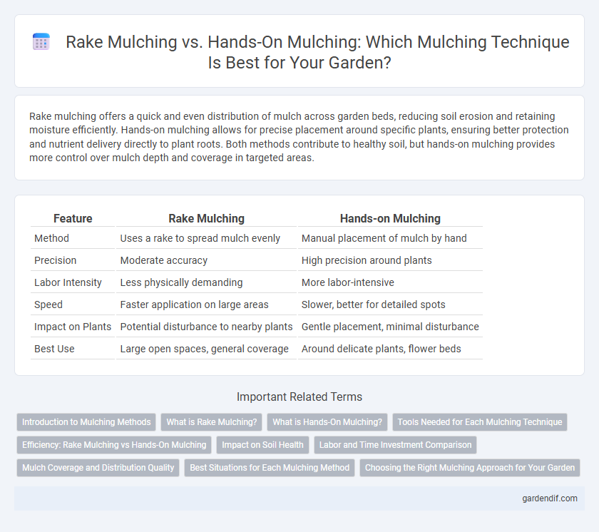 Rake Mulching vs. Hands-On Mulching: Which Mulching Technique Is Best for Your Garden?