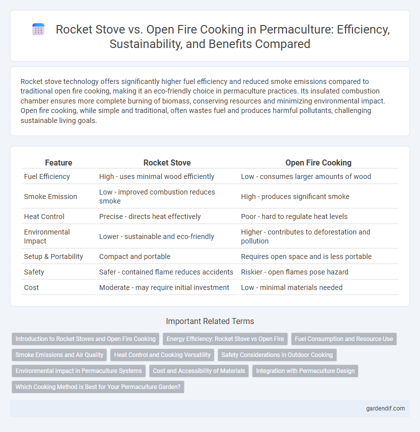 Rocket Stove vs. Open Fire Cooking in Permaculture: Efficiency, Sustainability, and Benefits Compared