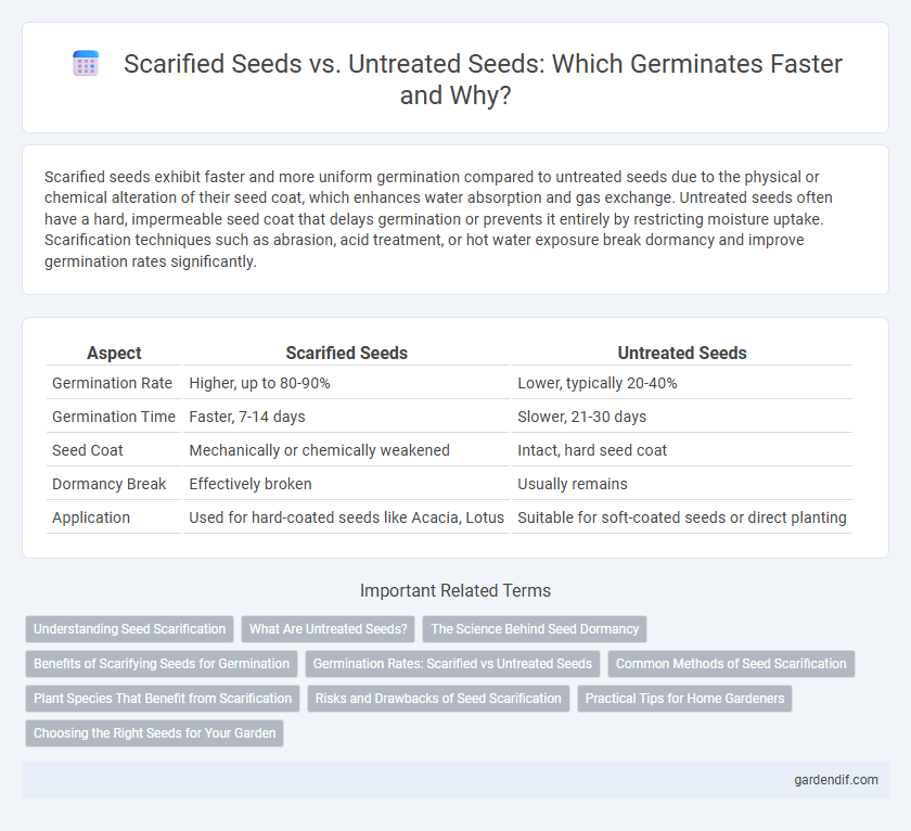 Scarified Seeds vs. Untreated Seeds: Which Germinates Faster and Why?