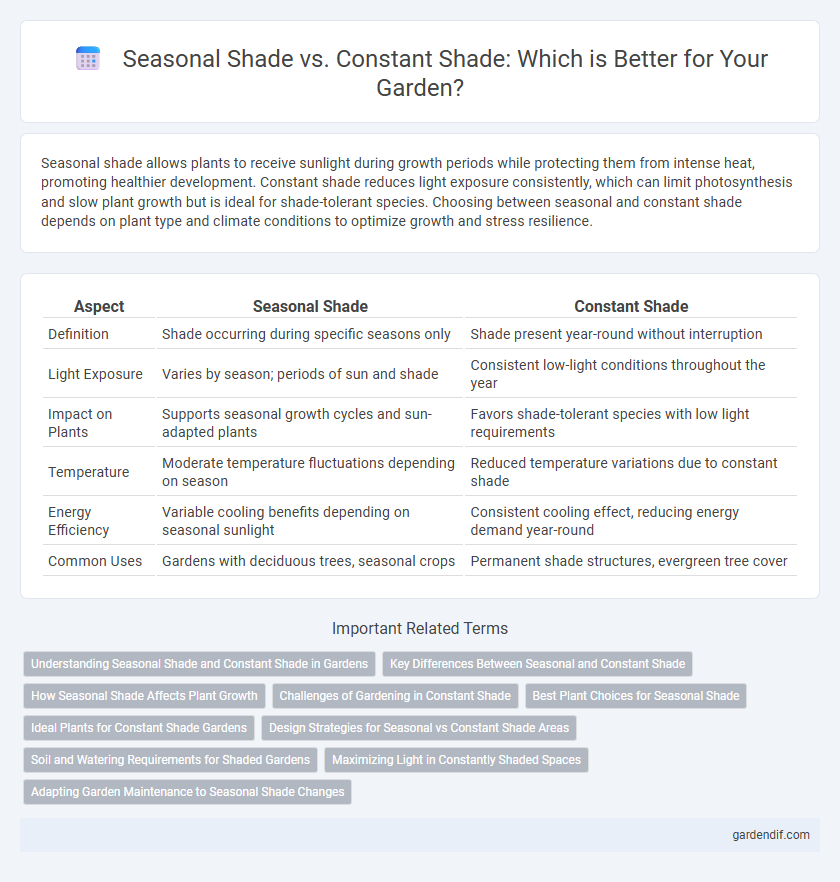 Seasonal Shade vs. Constant Shade: Which is Better for Your Garden?