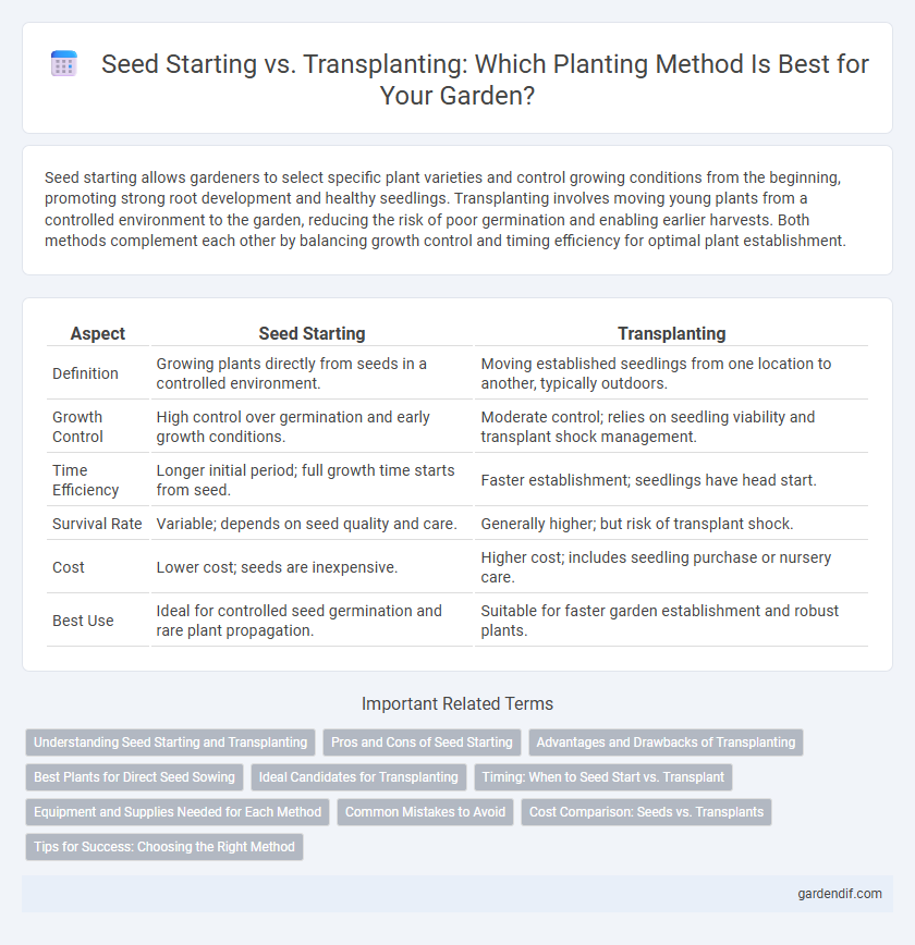 Seed Starting vs. Transplanting: Which Planting Method Is Best for Your Garden?