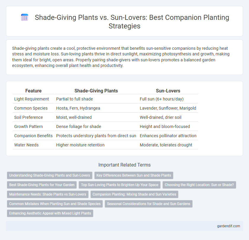 Shade-Giving Plants vs. Sun-Lovers: Best Companion Planting Strategies