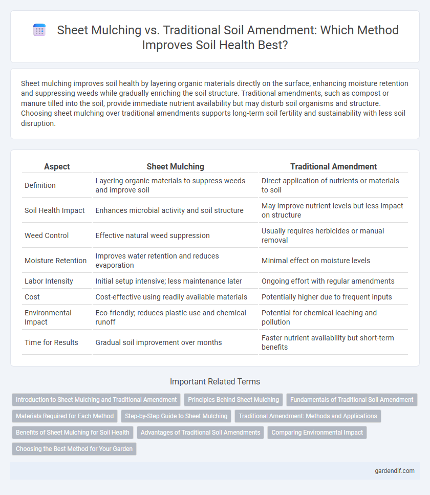 Sheet Mulching vs. Traditional Soil Amendment: Which Method Improves Soil Health Best?