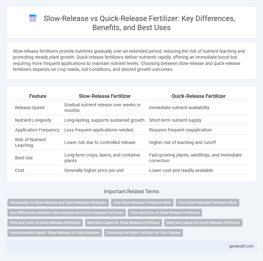 Slow-Release vs Quick-Release Fertilizer: Key Differences, Benefits, and Best Uses
