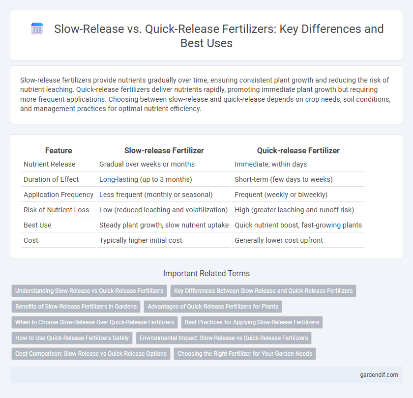 Slow-Release vs. Quick-Release Fertilizers: Key Differences and Best Uses