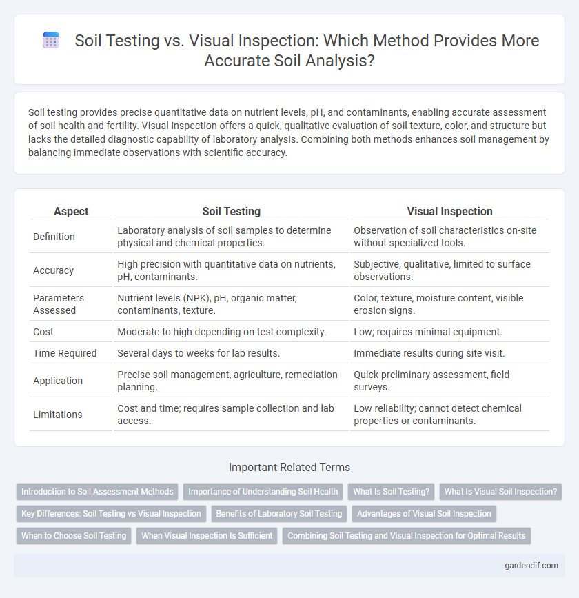 Soil Testing vs. Visual Inspection: Which Method Provides More Accurate Soil Analysis?