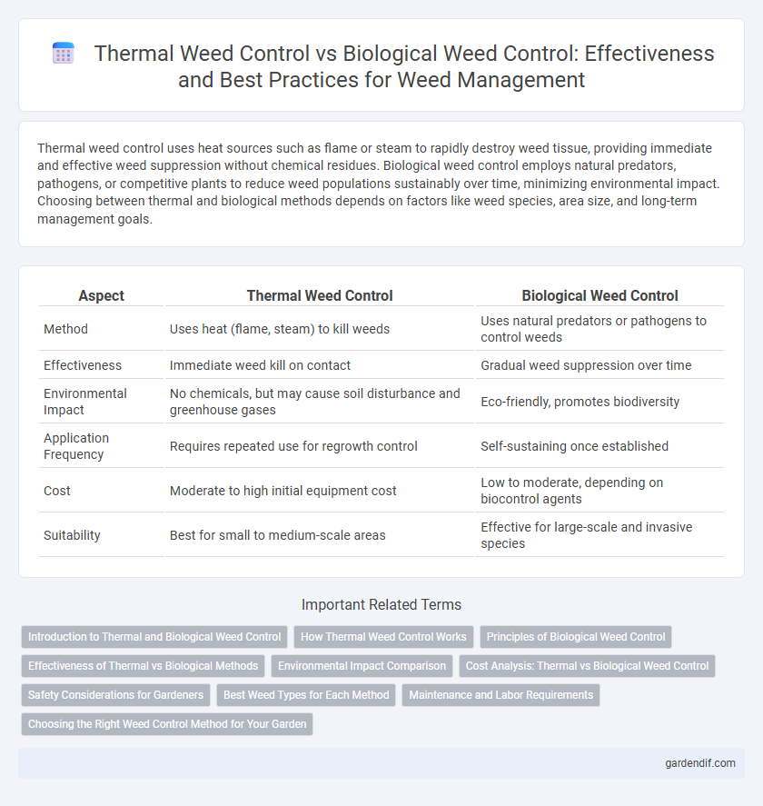 Thermal Weed Control vs Biological Weed Control: Effectiveness and Best Practices for Weed Management