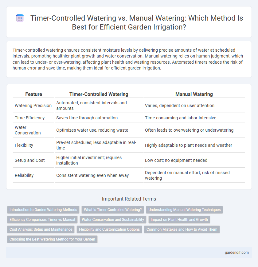 Timer-Controlled Watering vs. Manual Watering: Which Method Is Best for Efficient Garden Irrigation?