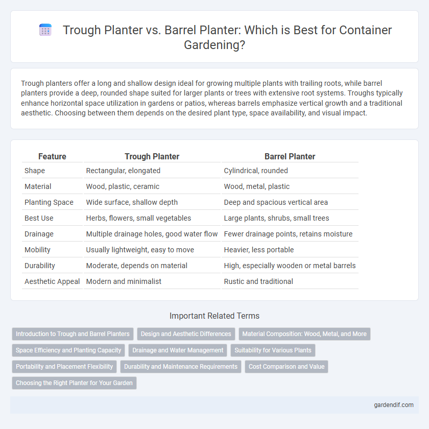 Trough Planter vs. Barrel Planter: Which is Best for Container Gardening?