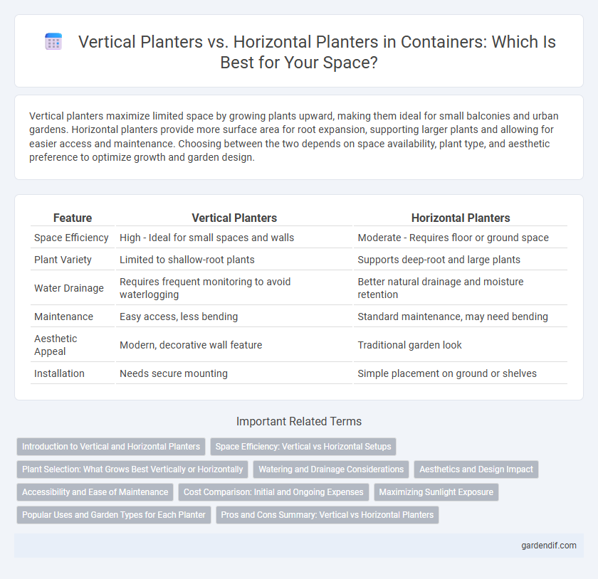 Vertical Planters vs. Horizontal Planters in Containers: Which Is Best for Your Space?