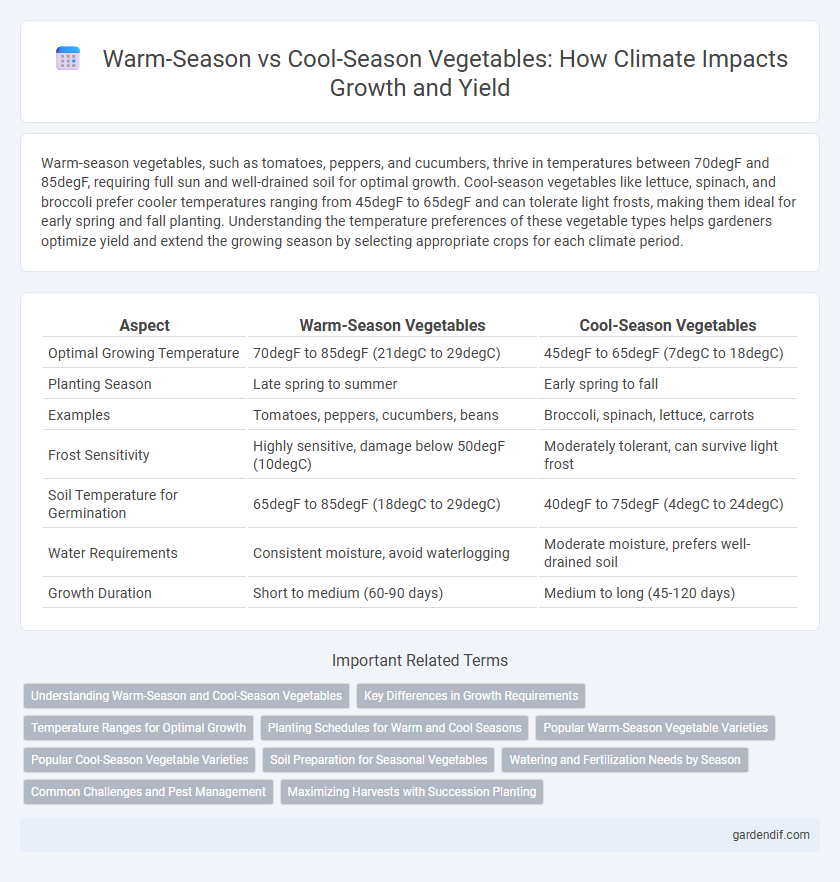 Warm-Season vs Cool-Season Vegetables: How Climate Impacts Growth and Yield