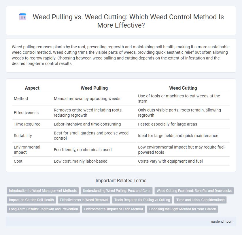 Weed Pulling vs. Weed Cutting: Which Weed Control Method Is More Effective?