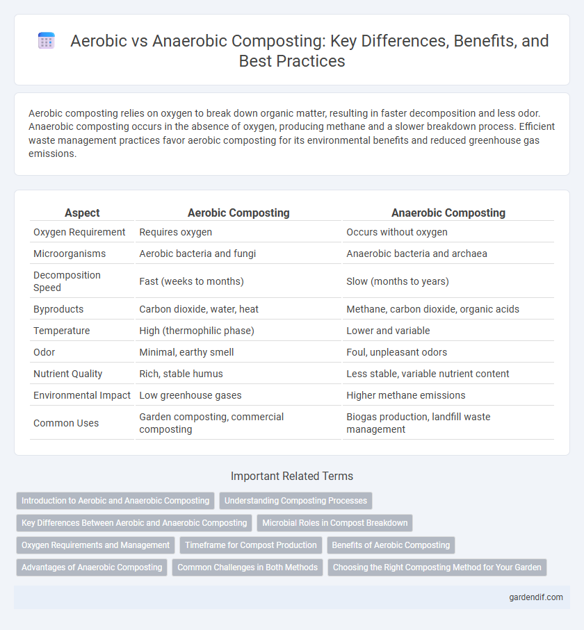 Aerobic vs Anaerobic Composting: Key Differences, Benefits, and Best Practices