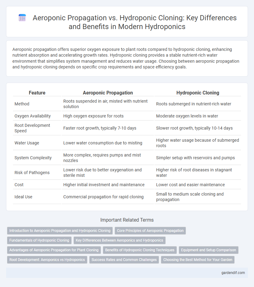 Aeroponic Propagation vs. Hydroponic Cloning: Key Differences and Benefits in Modern Hydroponics