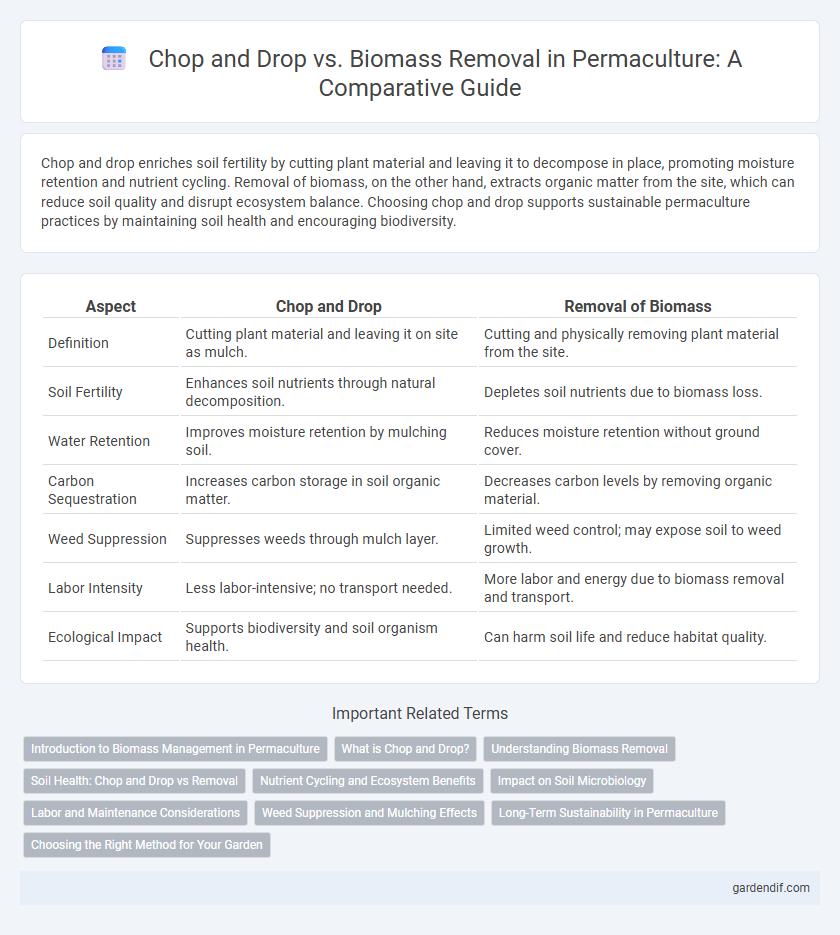 Chop and Drop vs. Biomass Removal in Permaculture: A Comparative Guide