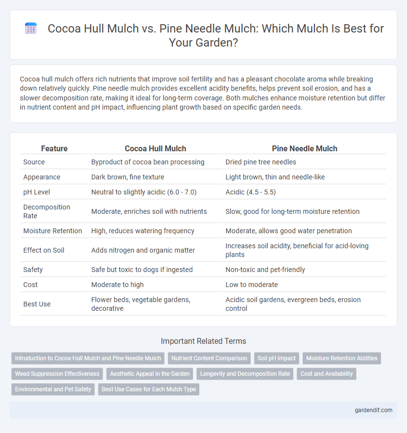 Cocoa Hull Mulch vs. Pine Needle Mulch: Which Mulch Is Best for Your Garden?