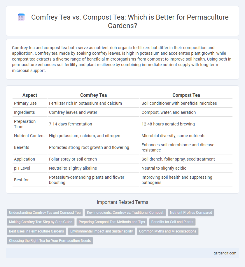 Comfrey Tea vs. Compost Tea: Which is Better for Permaculture Gardens?