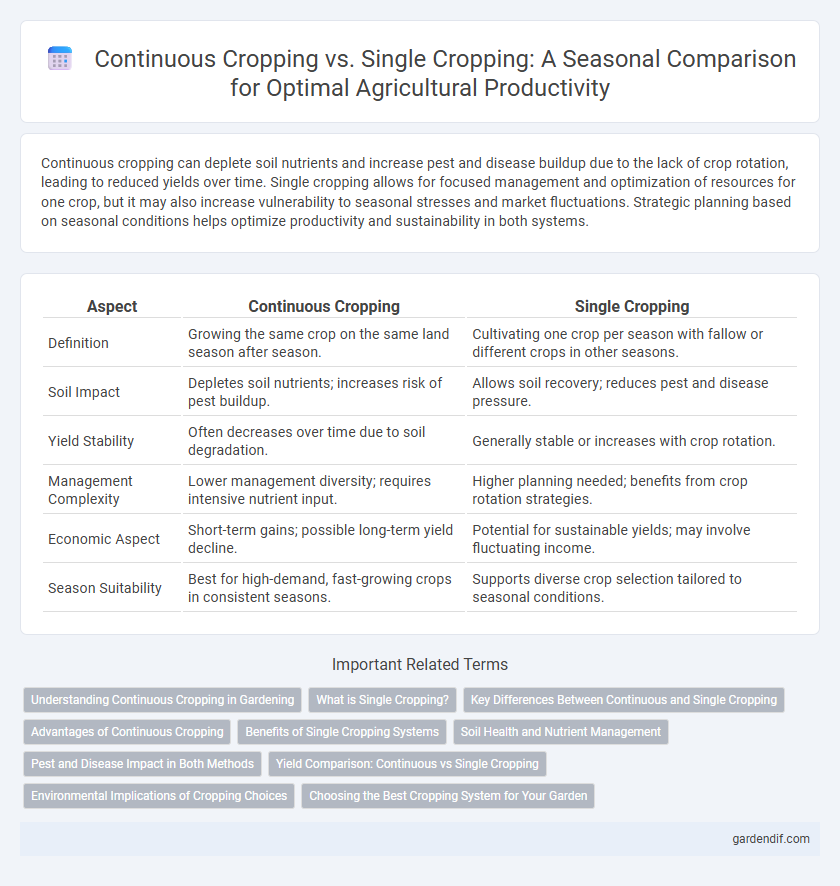 Continuous Cropping vs. Single Cropping: A Seasonal Comparison for Optimal Agricultural Productivity