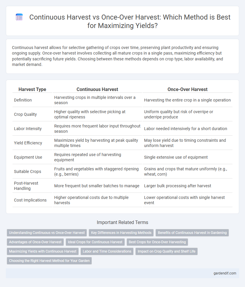 Continuous Harvest vs Once-Over Harvest: Which Method is Best for Maximizing Yields?