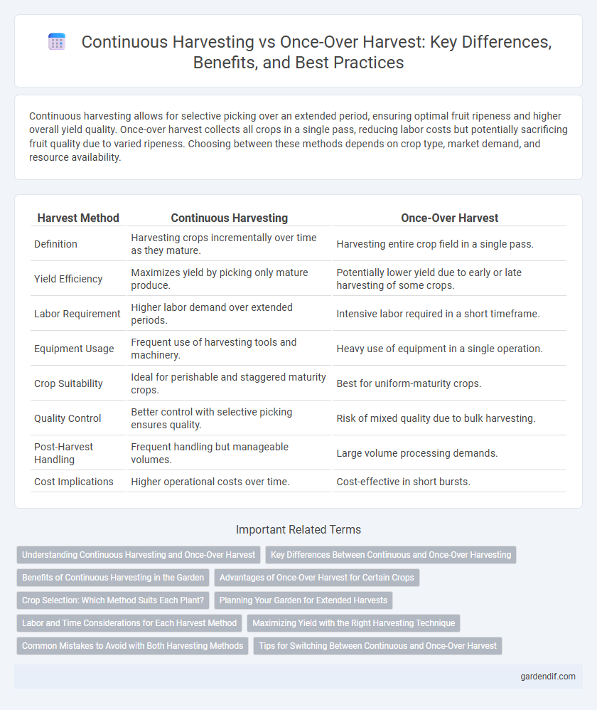 Continuous Harvesting vs Once-Over Harvest: Key Differences, Benefits, and Best Practices