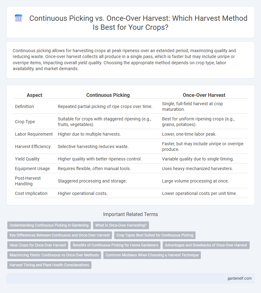 Continuous Picking vs. Once-Over Harvest: Which Harvest Method Is Best for Your Crops?