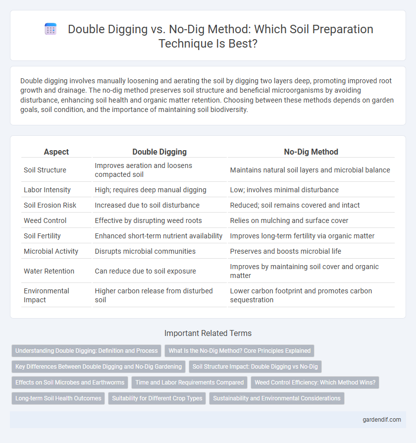Double Digging vs. No-Dig Method: Which Soil Preparation Technique Is Best?