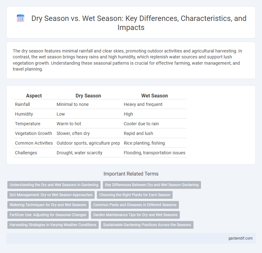 Dry Season vs. Wet Season: Key Differences, Characteristics, and Impacts