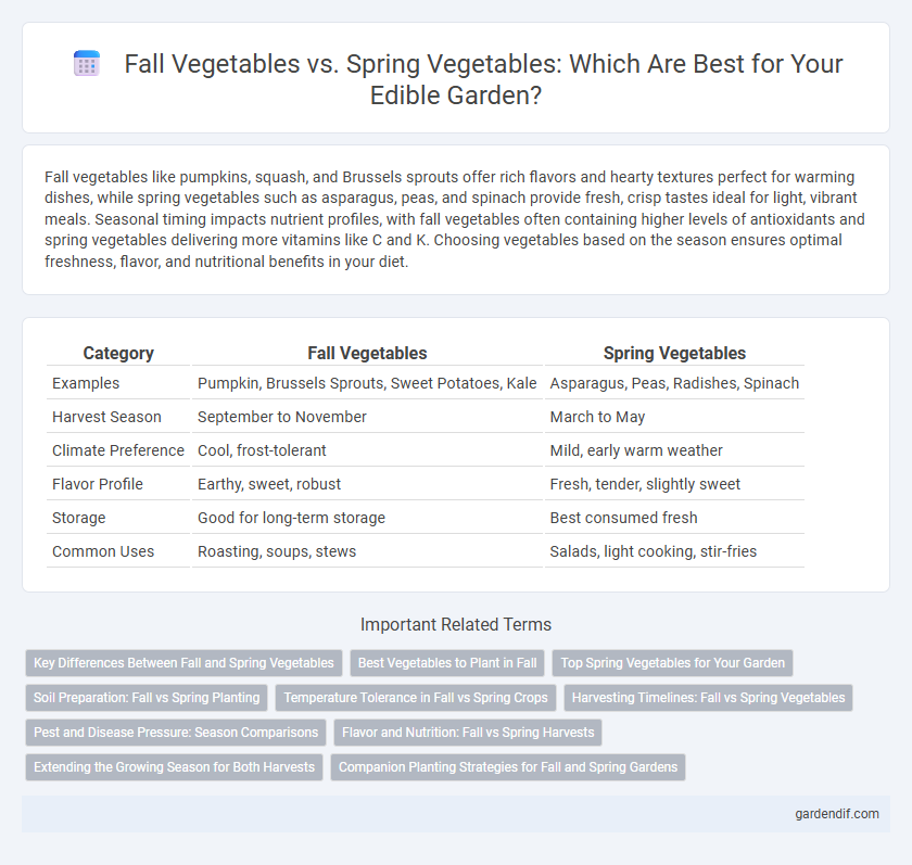 Fall Vegetables vs. Spring Vegetables: Which Are Best for Your Edible Garden?