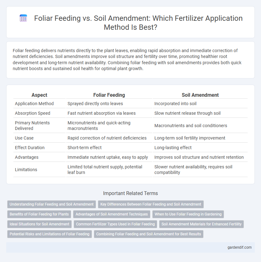 Foliar Feeding vs. Soil Amendment: Which Fertilizer Application Method Is Best?
