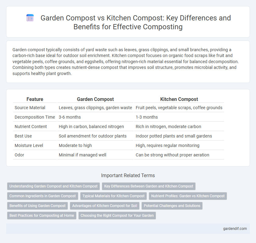 Garden Compost vs Kitchen Compost: Key Differences and Benefits for Effective Composting