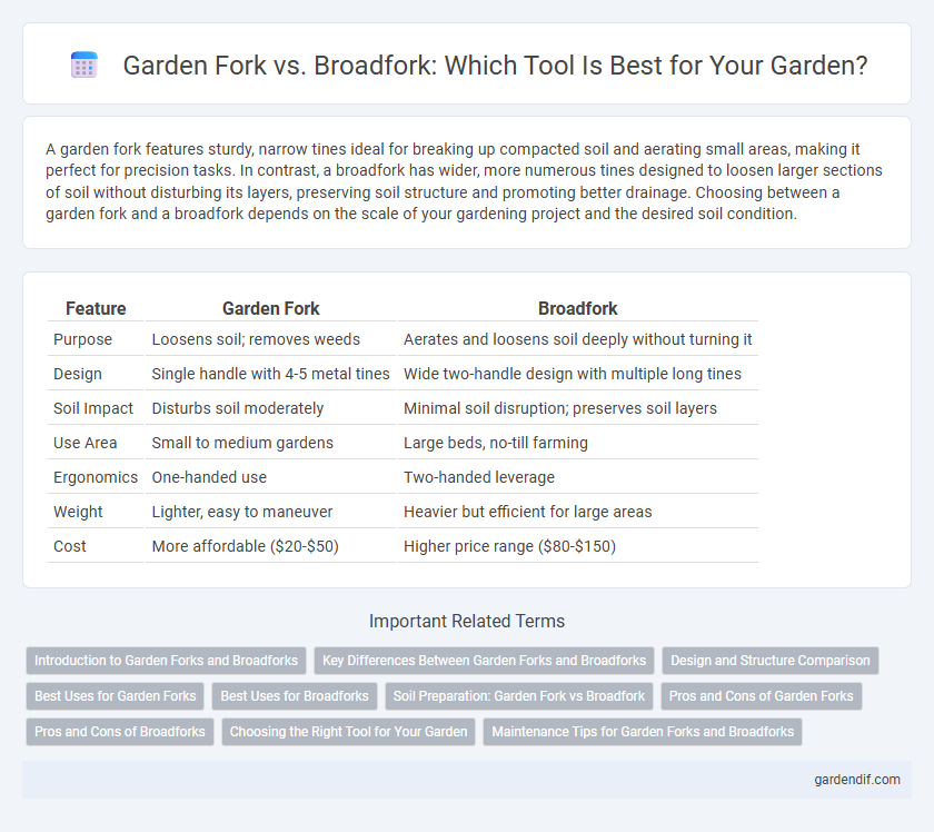 Garden Fork vs. Broadfork: Which Tool Is Best for Your Garden?