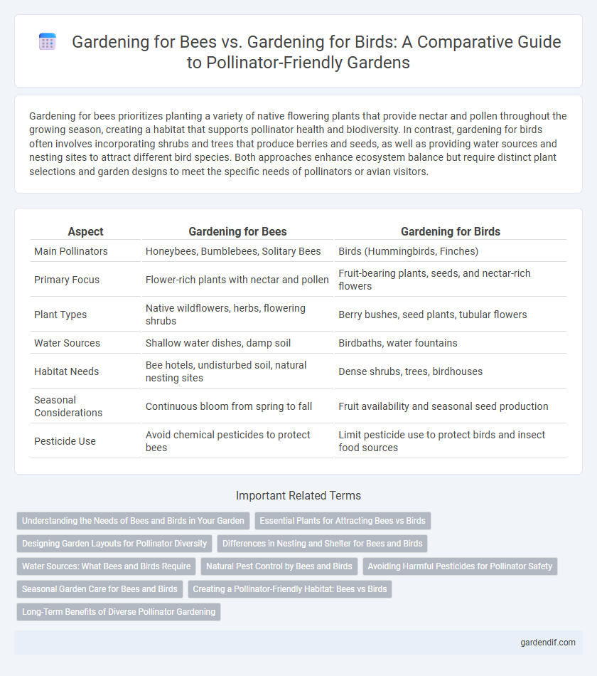 Gardening for Bees vs. Gardening for Birds: A Comparative Guide to Pollinator-Friendly Gardens