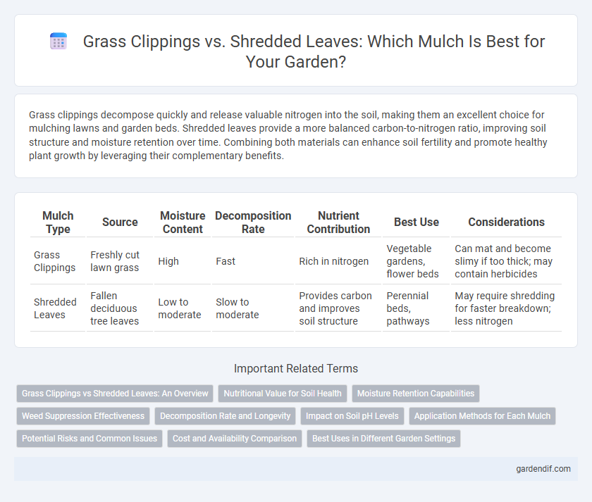 Grass Clippings vs. Shredded Leaves: Which Mulch Is Best for Your Garden?