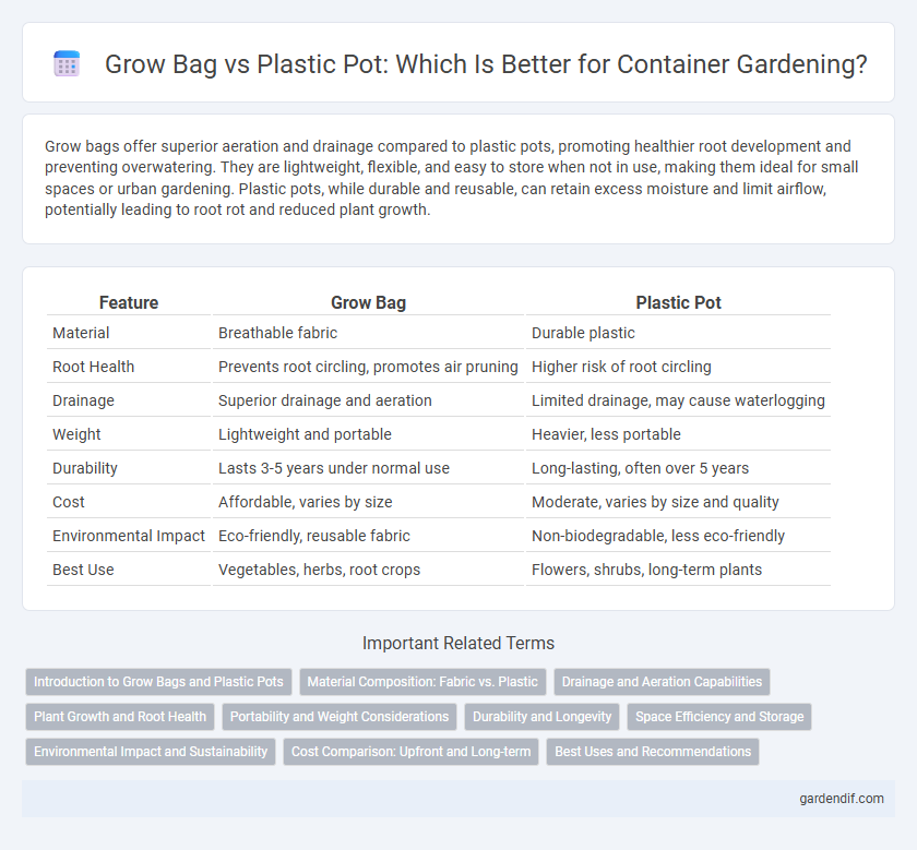 Grow Bag vs Plastic Pot: Which Is Better for Container Gardening?