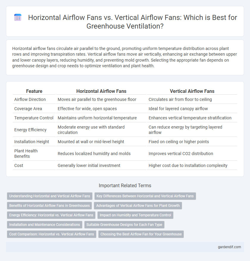 Horizontal Airflow Fans vs. Vertical Airflow Fans: Which is Best for Greenhouse Ventilation?