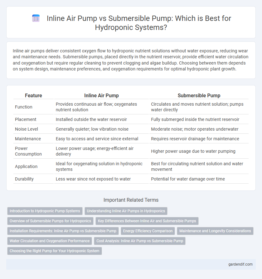 Inline Air Pump vs Submersible Pump: Which is Best for Hydroponic Systems?