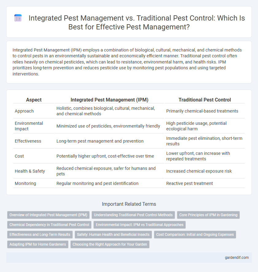 Integrated Pest Management vs. Traditional Pest Control: Which Is Best for Effective Pest Management?