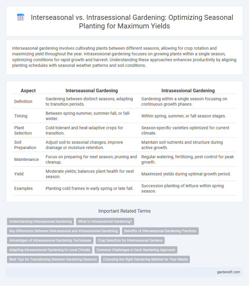 Interseasonal vs. Intrasessional Gardening: Optimizing Seasonal Planting for Maximum Yields