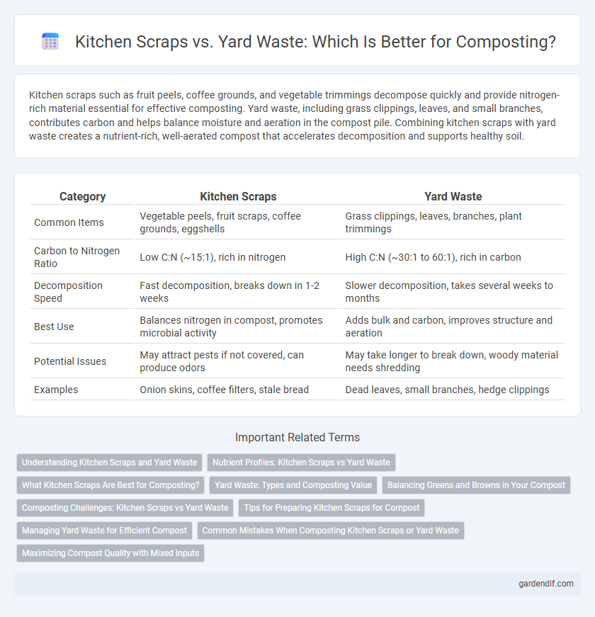 Kitchen Scraps vs. Yard Waste: Which Is Better for Composting?