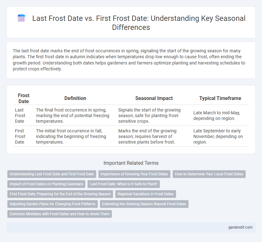 Last Frost Date vs. First Frost Date: Understanding Key Seasonal Differences