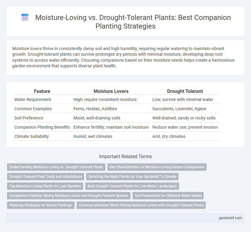 Moisture-Loving vs. Drought-Tolerant Plants: Best Companion Planting Strategies