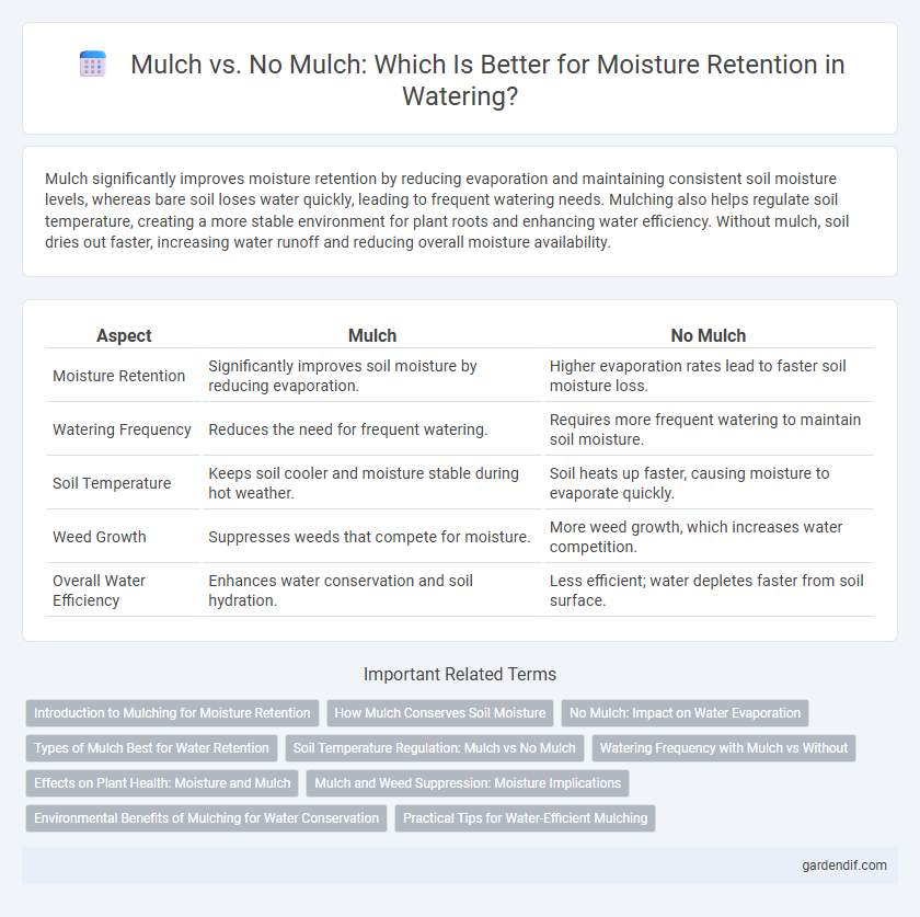 Mulch vs. No Mulch: Which Is Better for Moisture Retention in Watering?