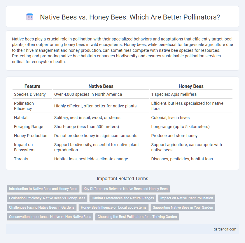 Native Bees vs. Honey Bees: Which Are Better Pollinators?