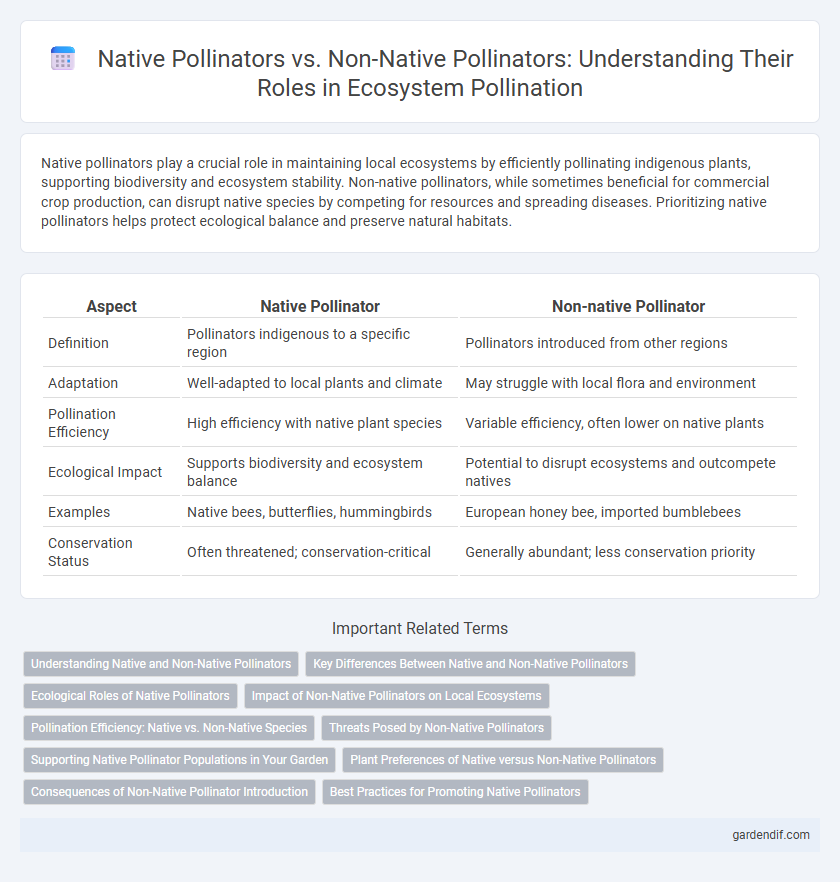 Native Pollinators vs. Non-Native Pollinators: Understanding Their Roles in Ecosystem Pollination