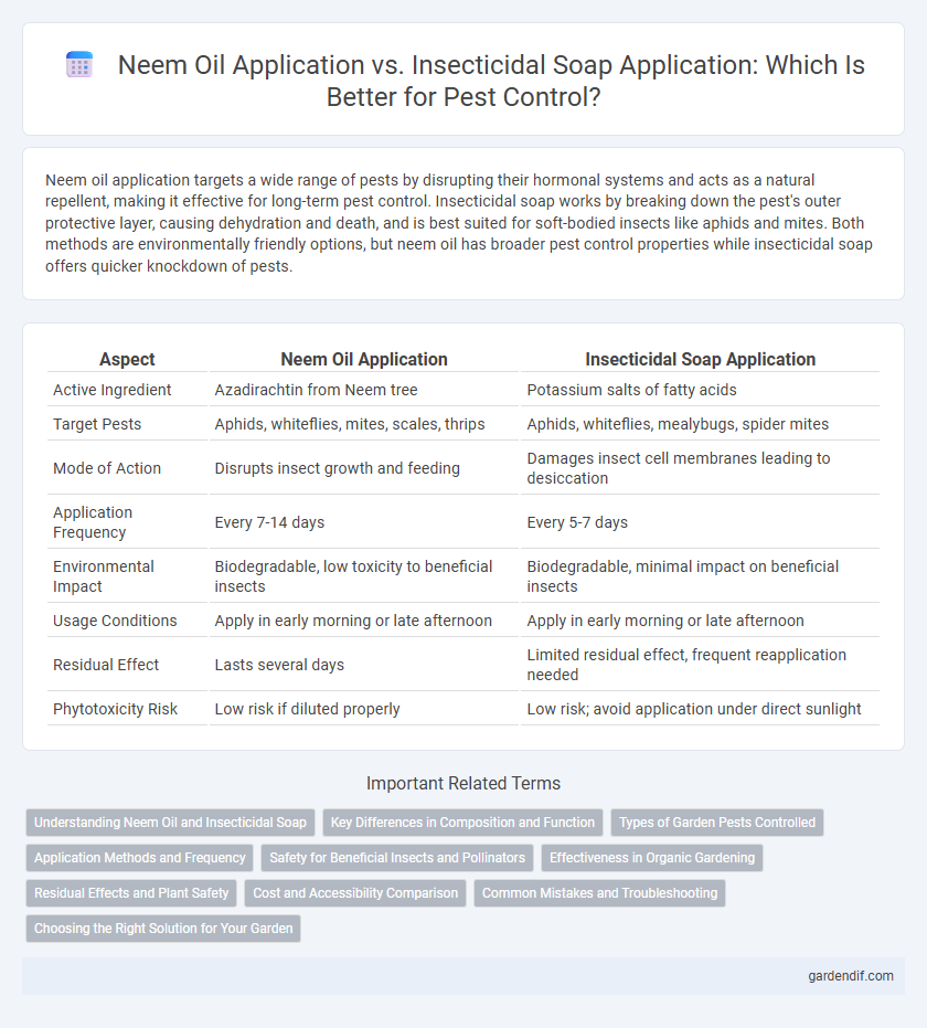 Neem Oil Application vs. Insecticidal Soap Application: Which Is Better for Pest Control?