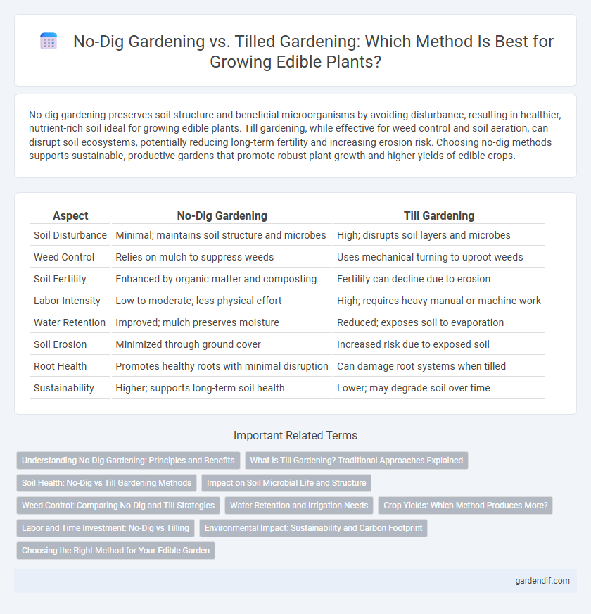 No-Dig Gardening vs. Tilled Gardening: Which Method Is Best for Growing Edible Plants?